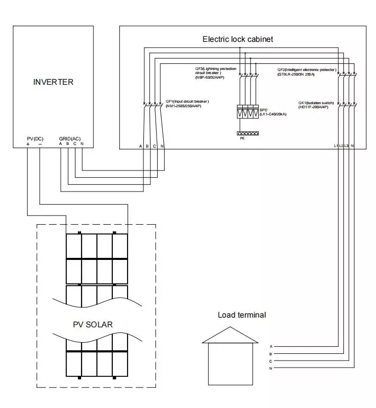 LZY-MSC1 Mobile Solar PV system